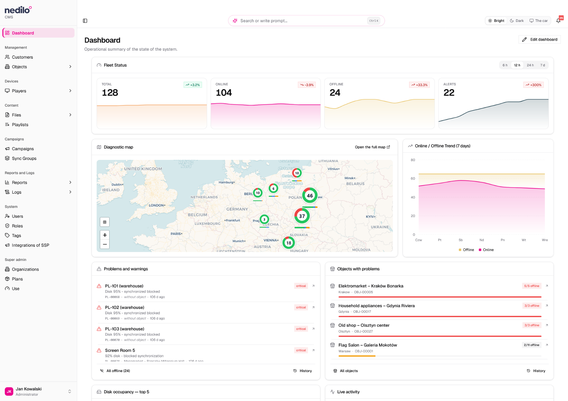 Nedilo CMS - Dashboard